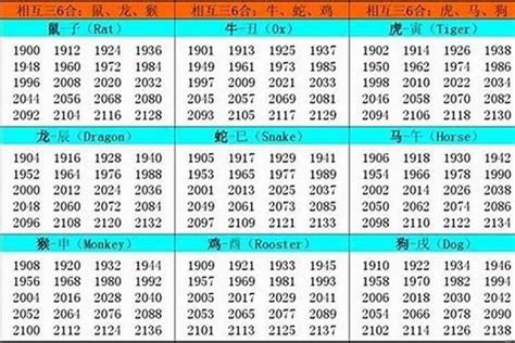 1957年生肖五行|1957年属鸡是什么命，57年出生五行属什么